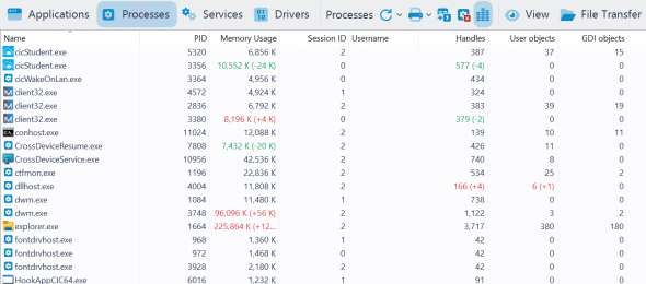Processes tab in the Task Manager showing a list of running processes with details such as name, PID, memory usage, session ID, handles, user objects and GDI objects.