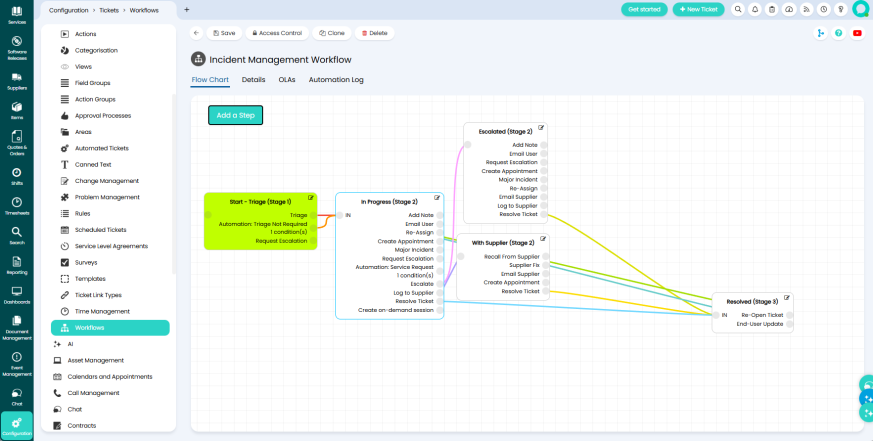 Incident Management Workflow flow chart showing ticket stages and transitions, including Triage, In Progress, Escalated, With Supplier, and Resolved, with a custom "Create on-demand session" action available in the In Progress stage.